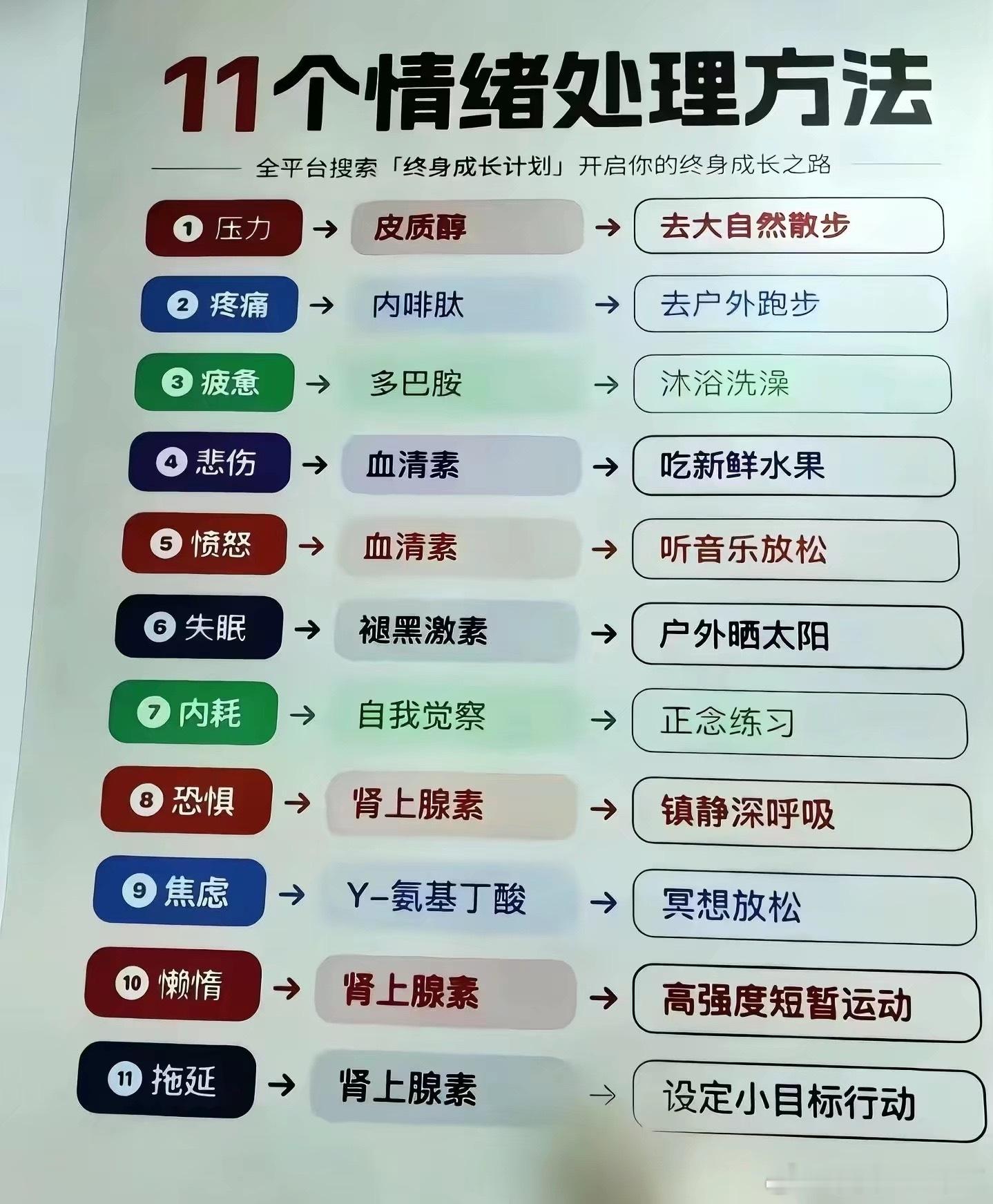 很好用的方法！感觉可以帮助到很多人 