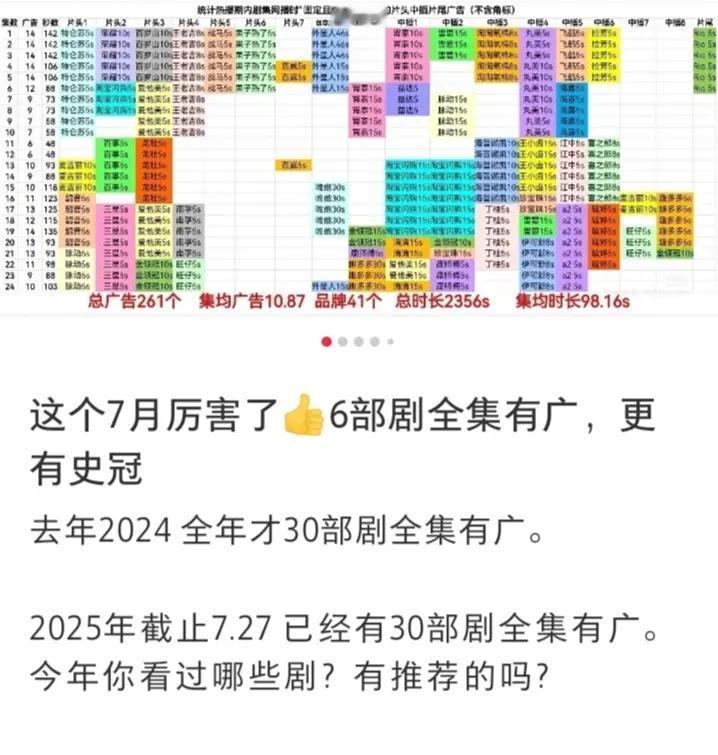 去年截止七月就有30部剧全集有广今年过完能有30部吗？目前16部全集有广 