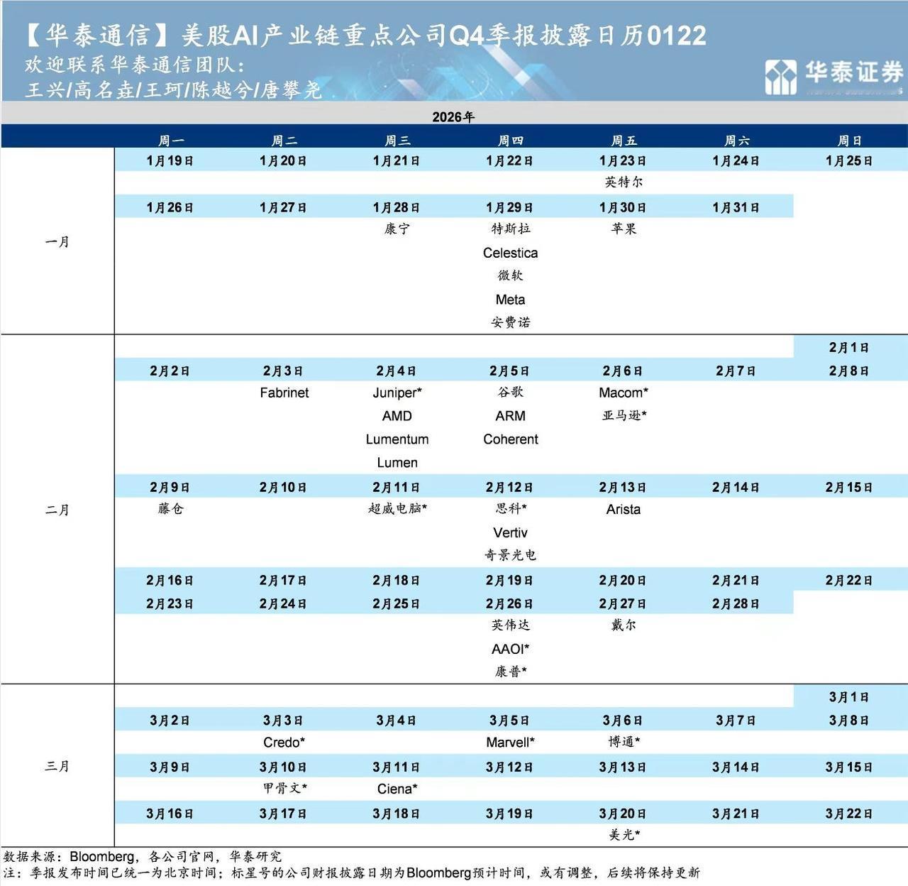 美股AI产业链重点公司Q4季报披露日历