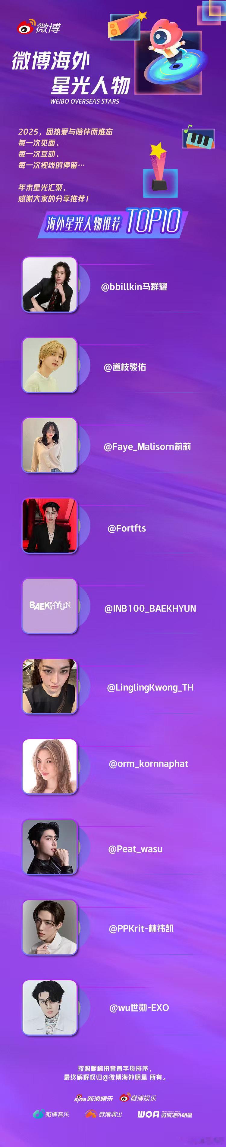 每一份支持都被认真记录，每一份热爱都有回应。微博海外星光人物TOP10 榜单正式