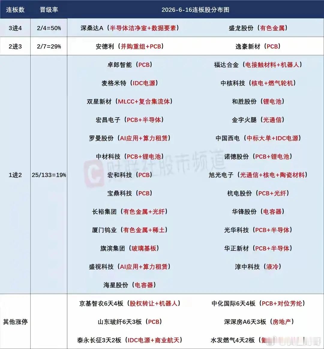 6月17日盘前分析：科技整体注意杀跌风险；小金属能否延续强势是今天最大看点！1、