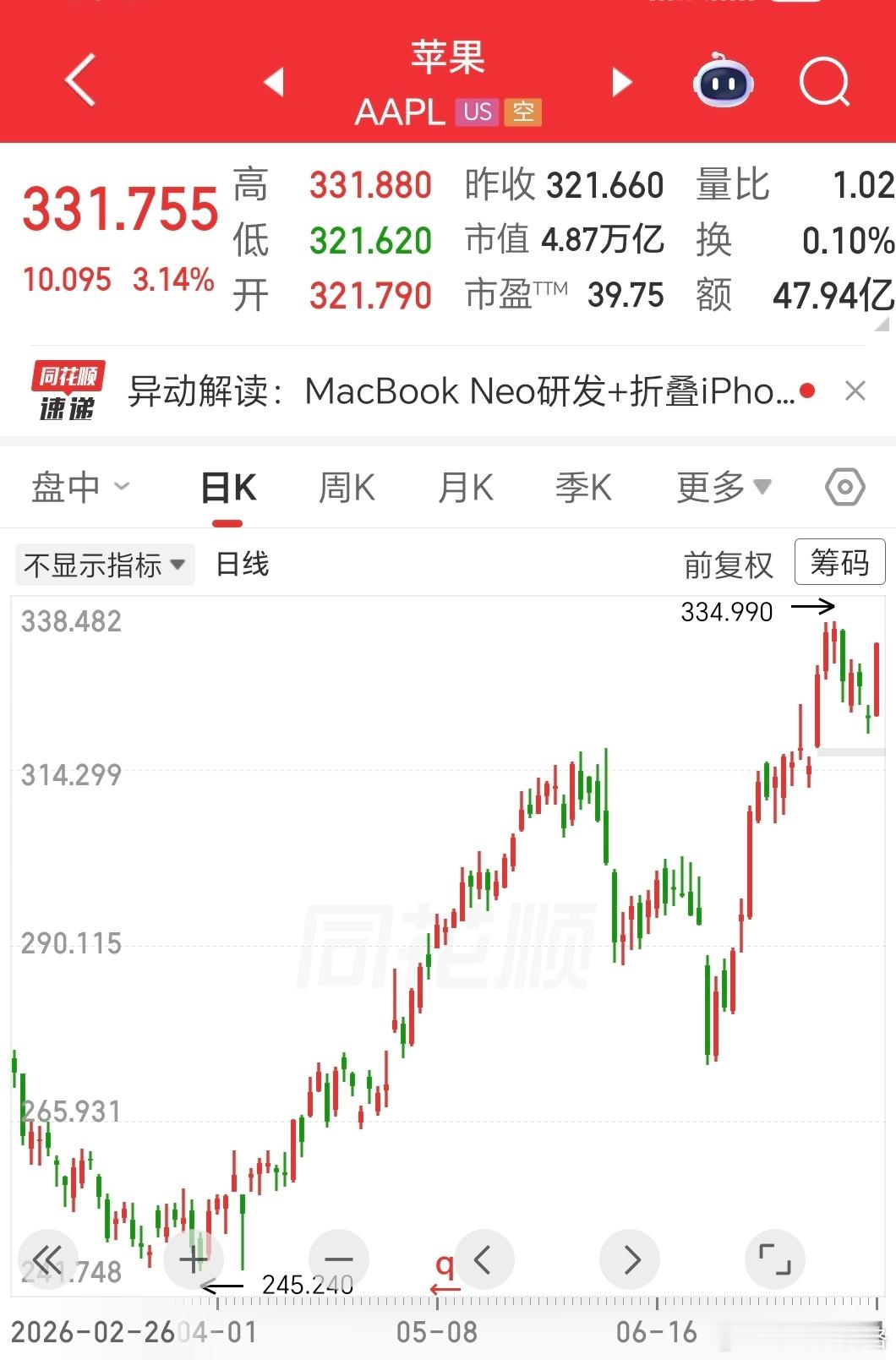 aapl避险属性比我们的红利强