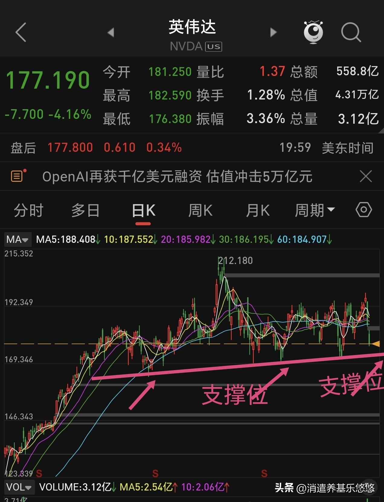 从英伟达走势，看CPo板块还能走多远？买A股算力硬件光模块cpo，就是买美股的英