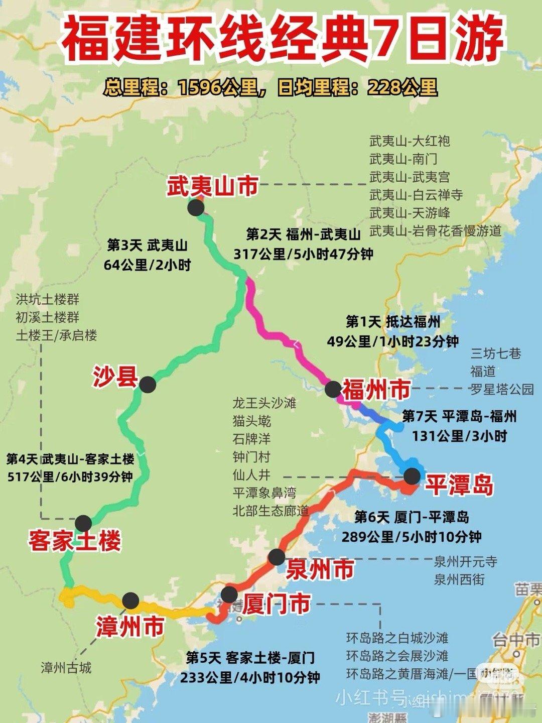 福建本地的朋友来建议一下，初二开始走这些地方，哪里是不建议去的？（体验感不好）哪