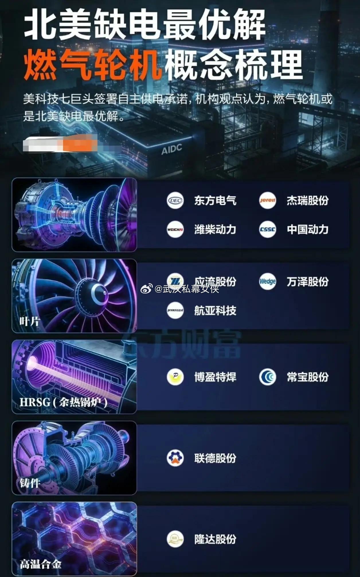 GE Vernova（GEV）作为全球燃气轮机老大，现在的状态可以概括为：“卖得