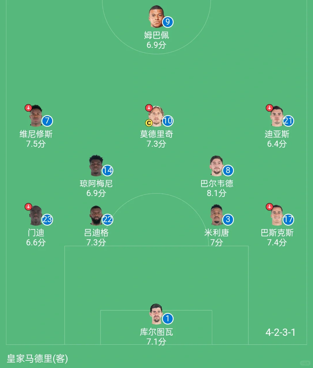 很明显，安切洛蒂在西甲第3轮排出的4231阵型的效果并不好，因为皇马客...