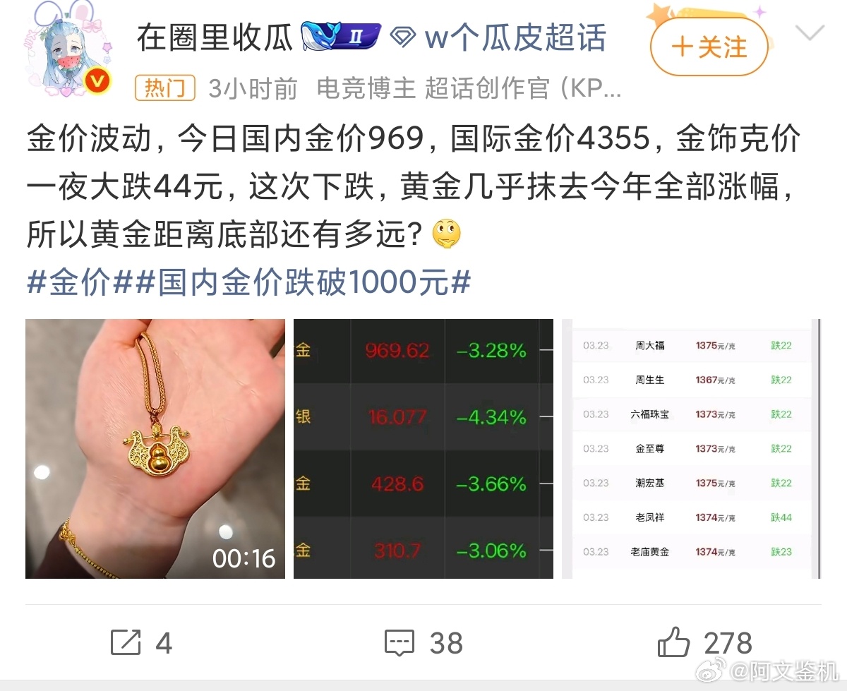 金价年内涨幅已清零就最近这一段时间，黄金暴跌了20%以上，依稀记得年前的时候想着