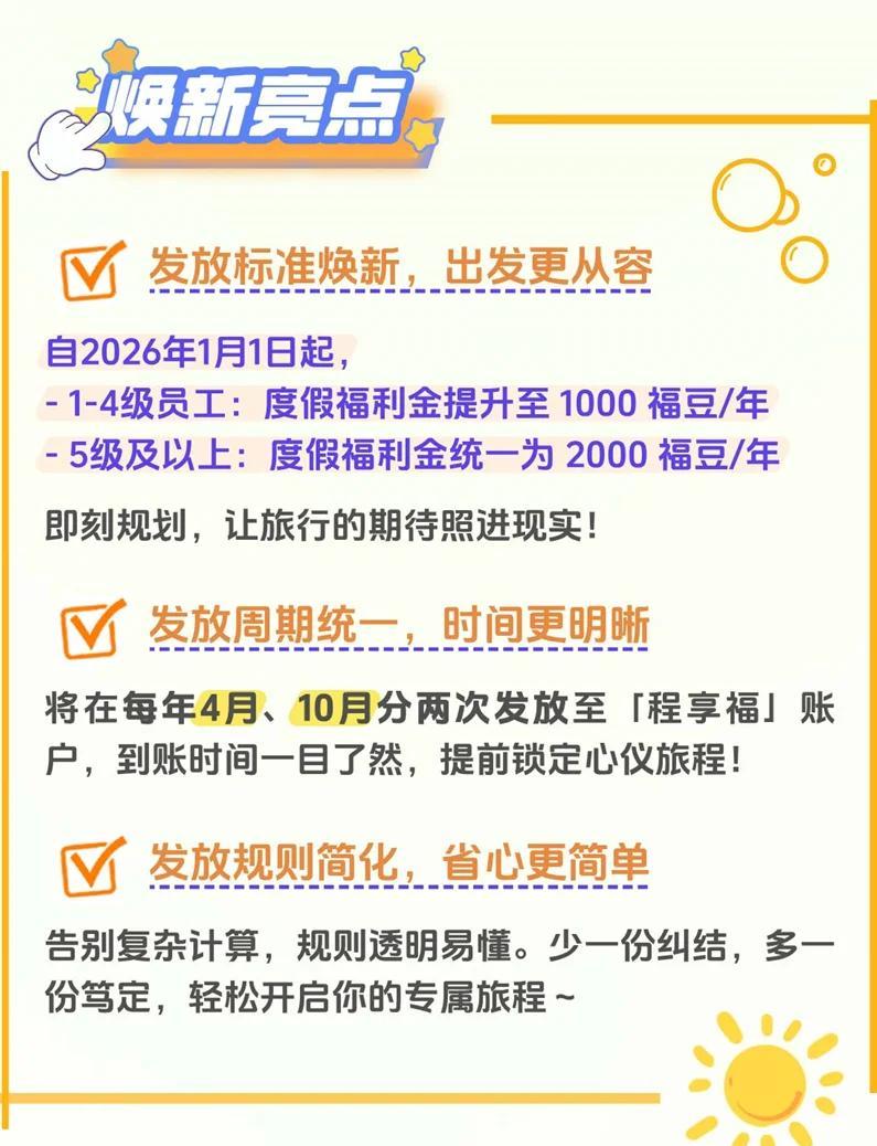 携程员工今年起多拿福豆，不是加薪，胜似加薪。
1000块免费游，5级员工直接翻倍
