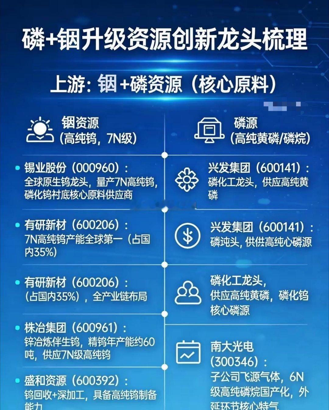 磷+铟升级资源+创新龙头梳理：核心赛道：磷化铟（InP）衬底/外延/芯片，AI算