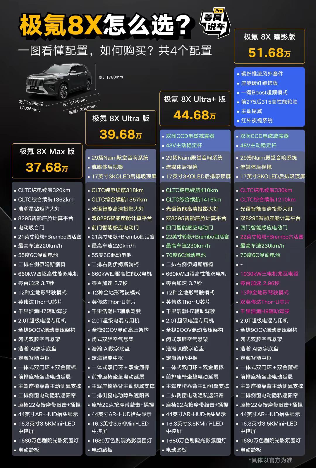 很多人在问极氪8X的配置这回很简洁很好选。极氪8X 姜局说车