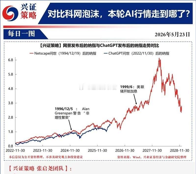 分析师的最新刻舟求剑来了：“AI连一半都没涨完”