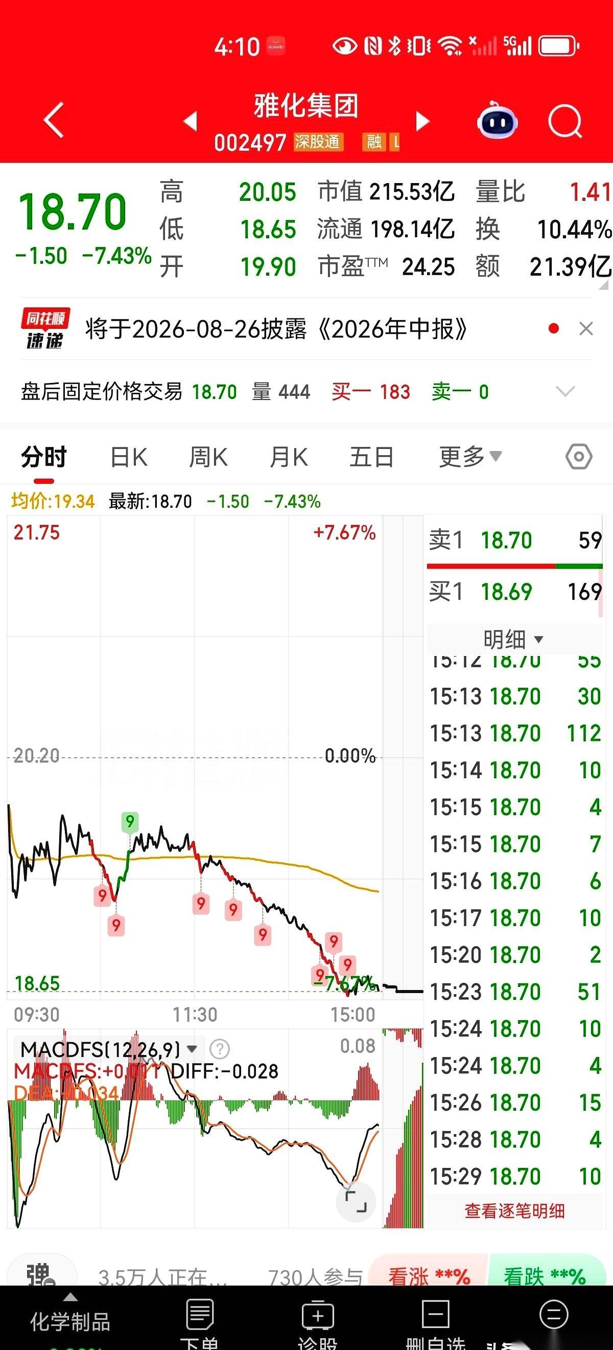 今天股市这出戏，简直了。
硬科技那边，前脚还在天上飞，后脚就一头栽了下来。那些趴