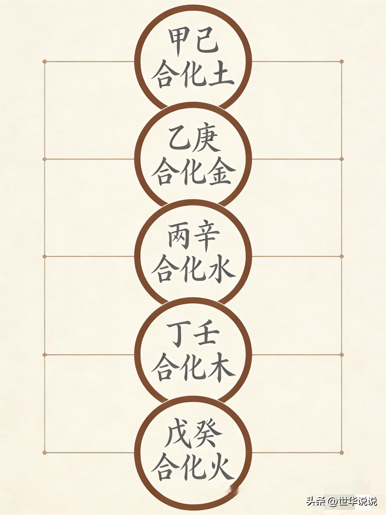 天干合绊：合而不化，喜用被绊大凶、忌神被绊大吉！命理干货一次讲透

先懂：什么是