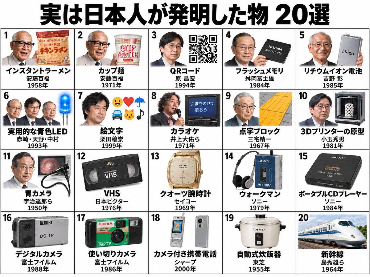 日本人自己评选出来的战后日本20大发明，其中排名第一的是方便面，排名第二的是杯面