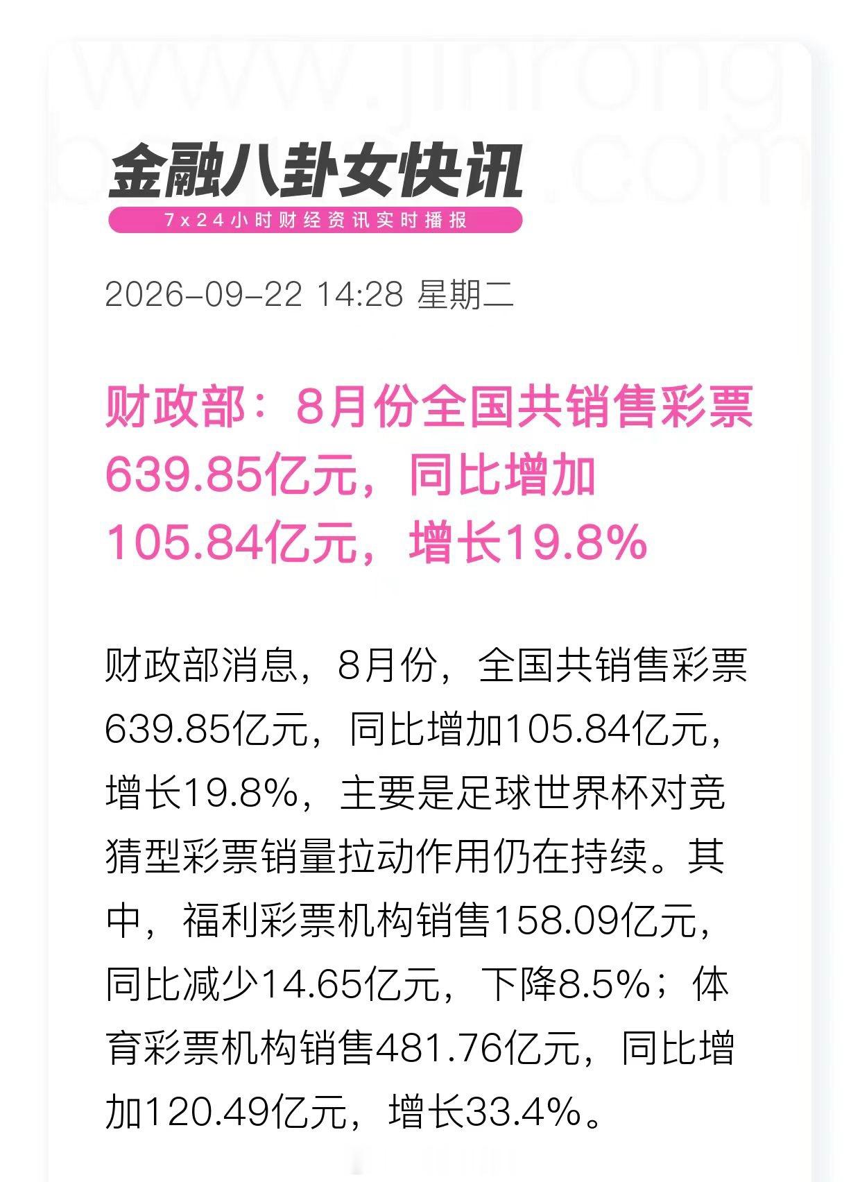 财政部：8月全国共销售彩票639.85亿元，同比增加105.84亿元，增长19.