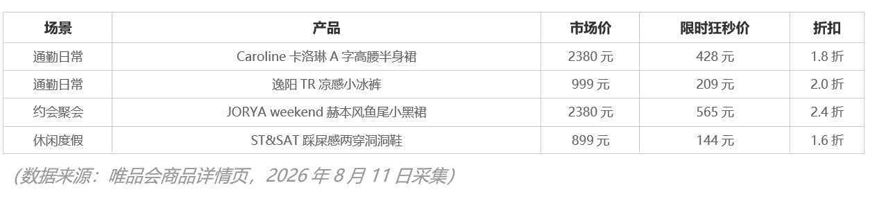 最近身边不少女性朋友买通勤的衣服，发现这里面足够大的信息差。 