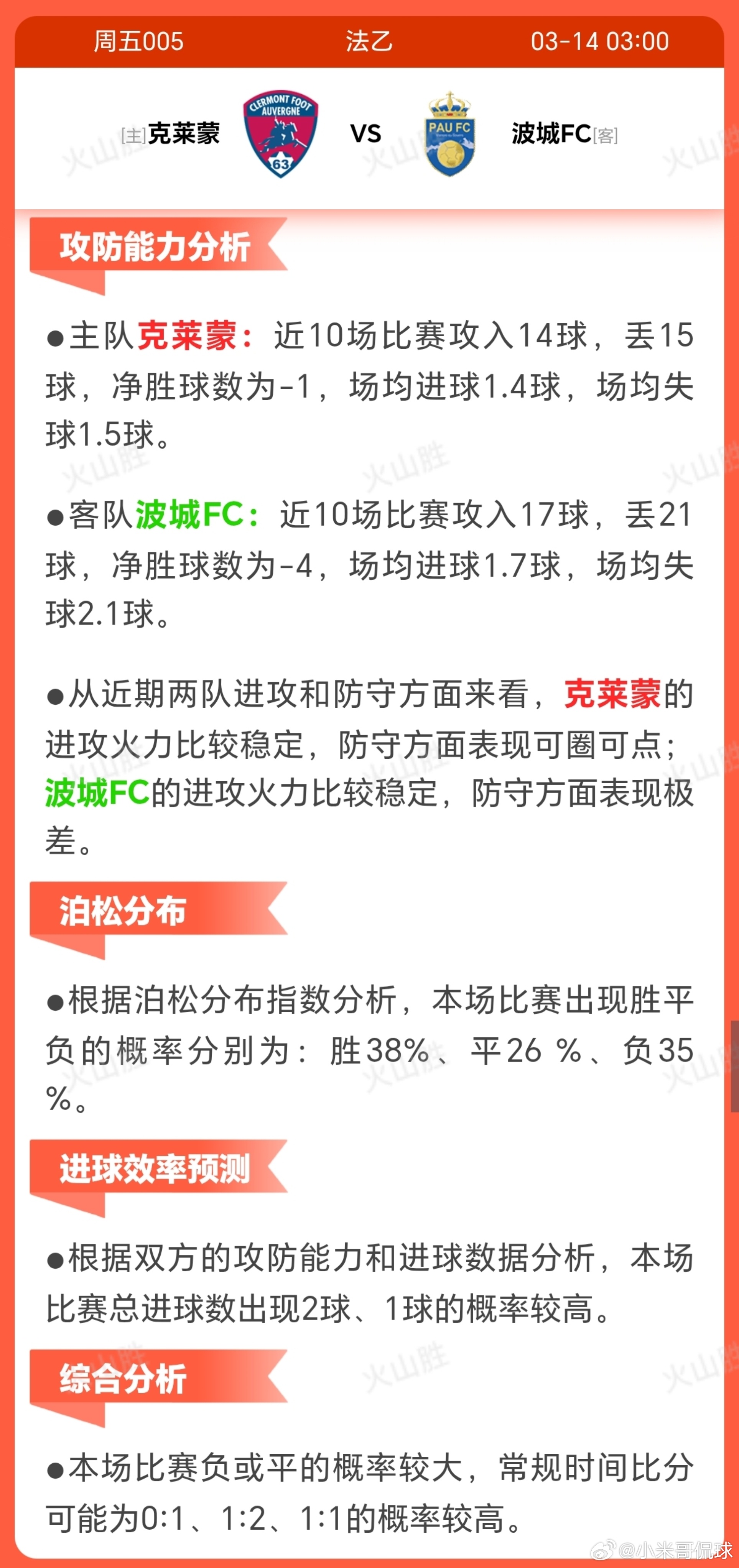 克莱蒙VS波城FC克莱蒙近期状态波动较大，近10场仅获3胜且无平局，输球场次高达