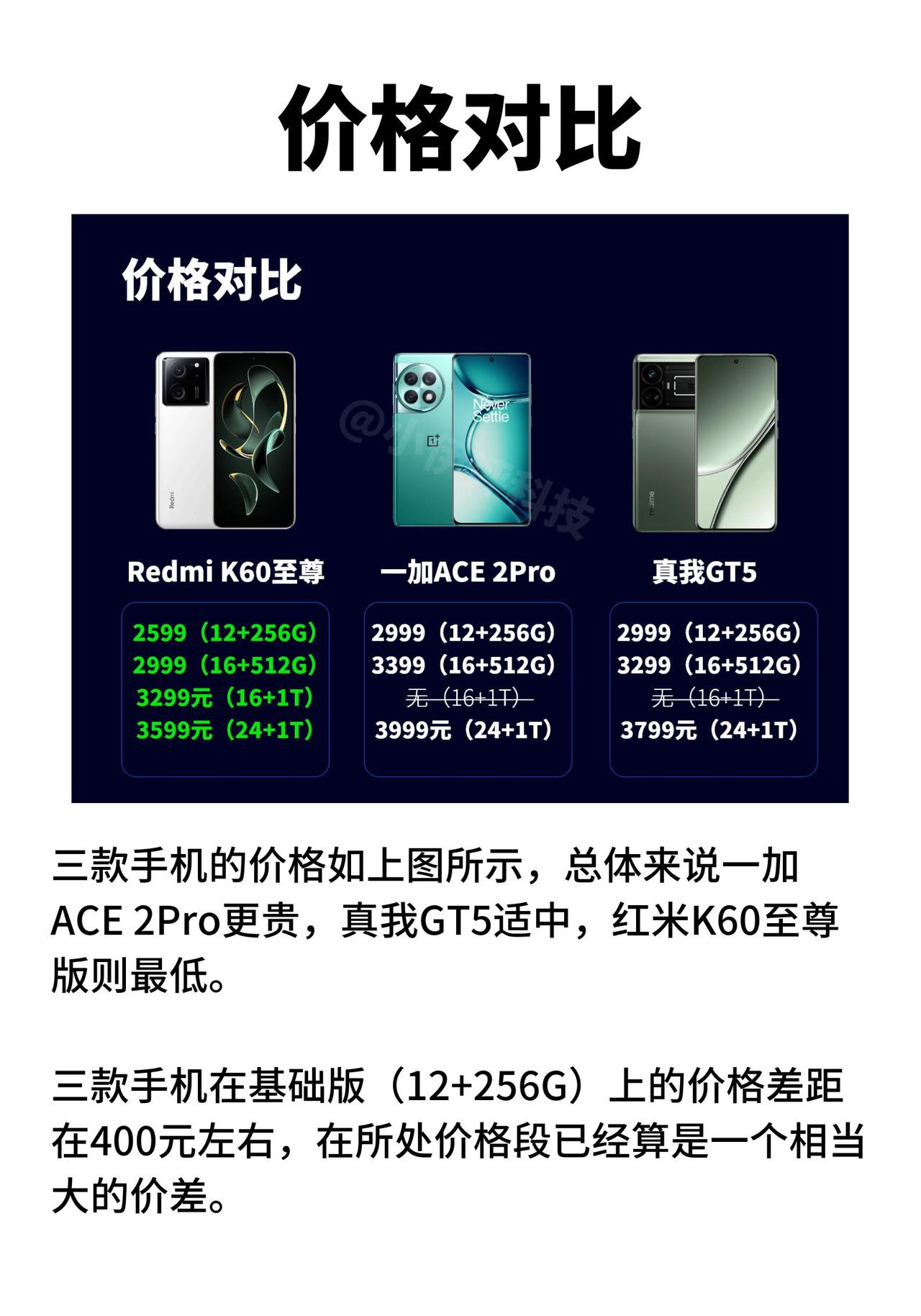 真我、红米和一加，谁才是最强中端机？单独看价格，红米没得说，美中不足的是处理器还