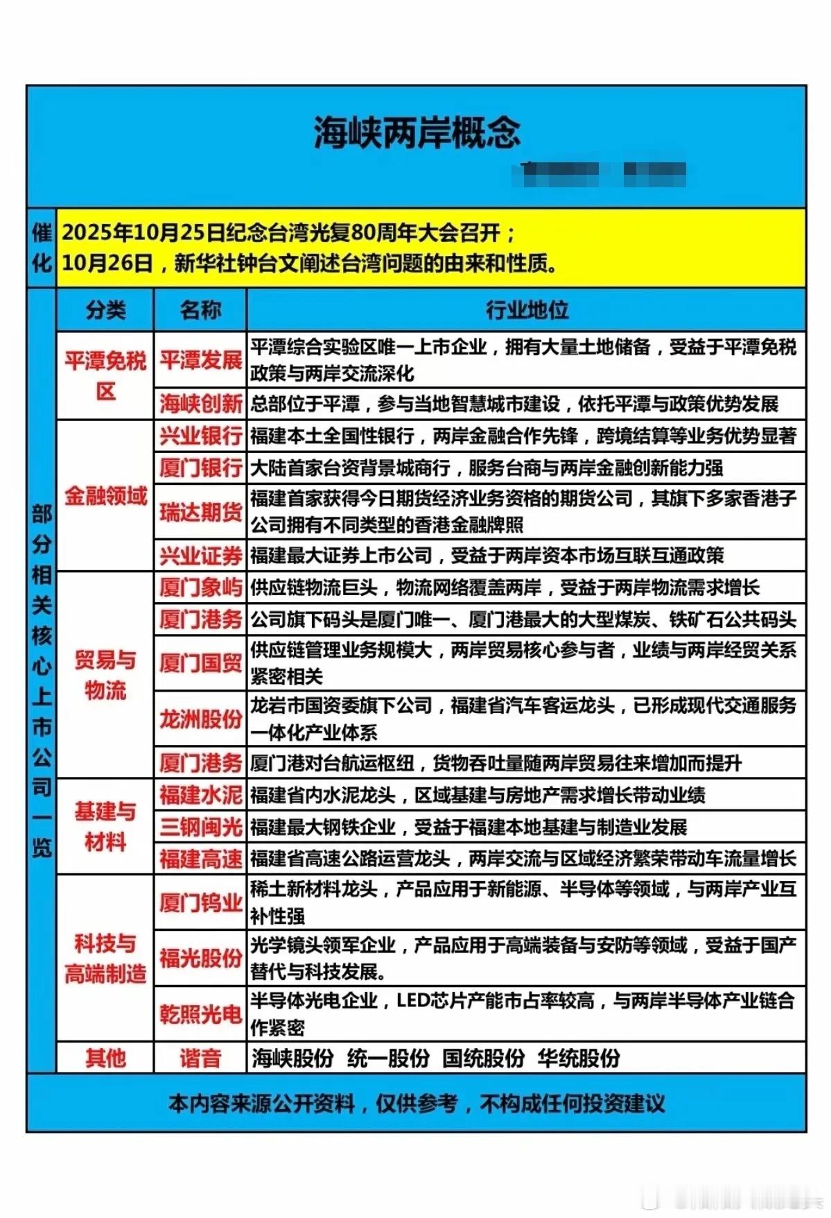 海峡两岸、福建自贸港：概念股！2025年10月25日纪念台湾光复80周年大会召开