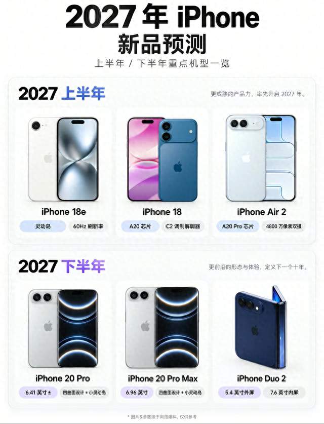 2027年iPhone全路线曝光 6款机型怎么选？看完直接不纠结