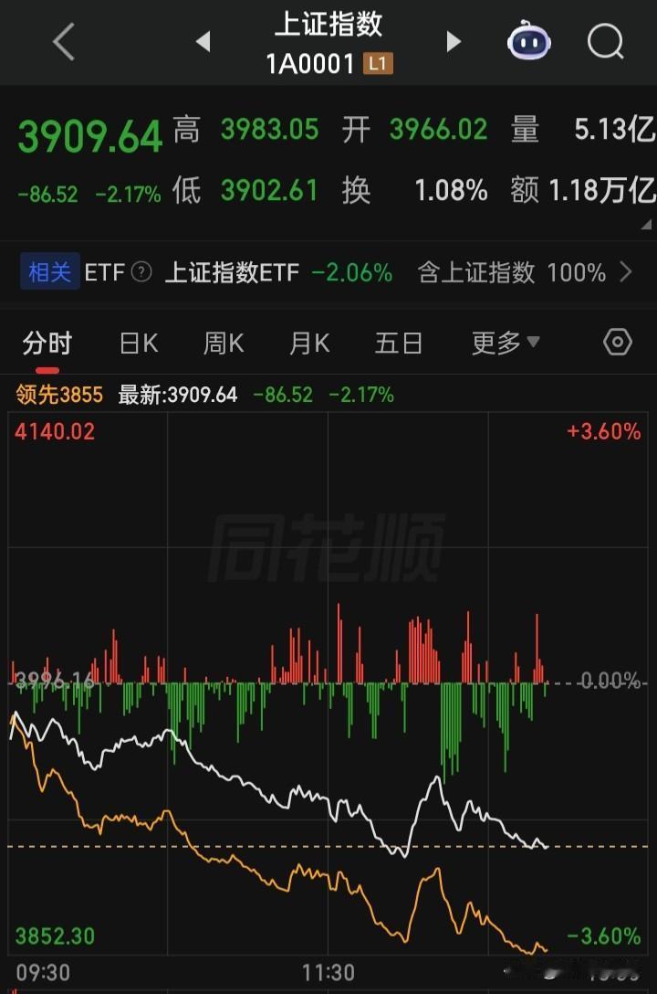 您后悔进a股了吗？
如果有机会盈亏平衡，还玩吗？