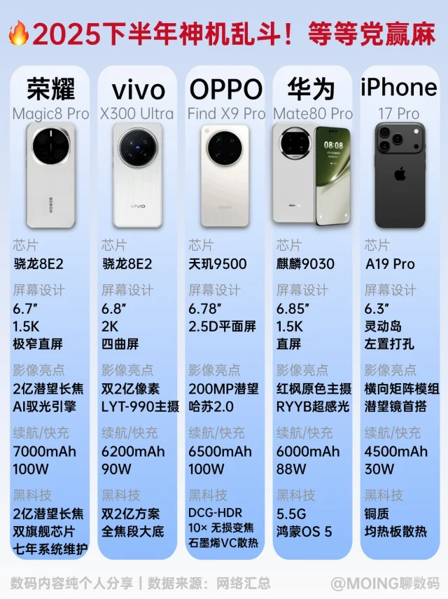 2025下半年新机前瞻：看完再决定换不换！