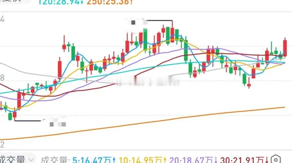 A股：金姐昨天就讲过，短线操作不可冒进，谨防短期诱多。今天开盘前，再次提示“个股