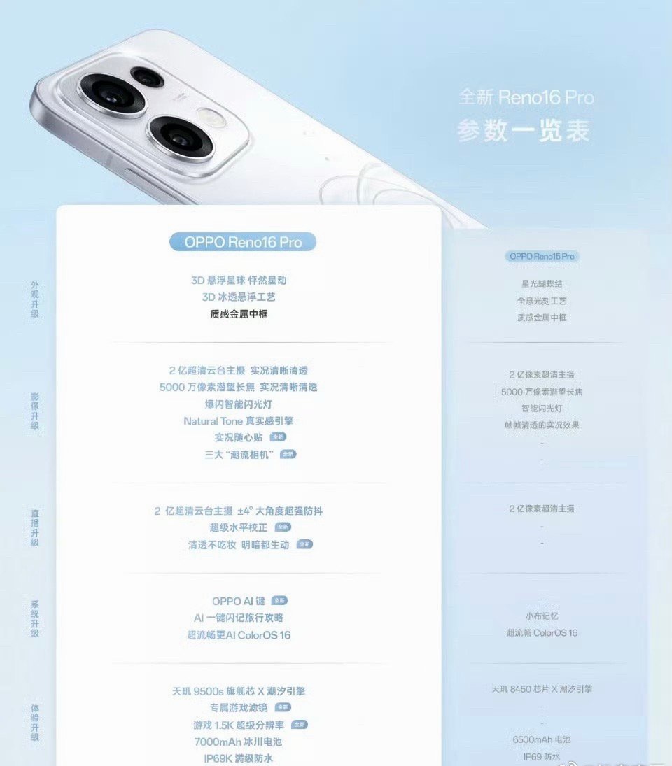 Reno16和Reno16 pro参数对比，如果入手的话你会怎么选？ 