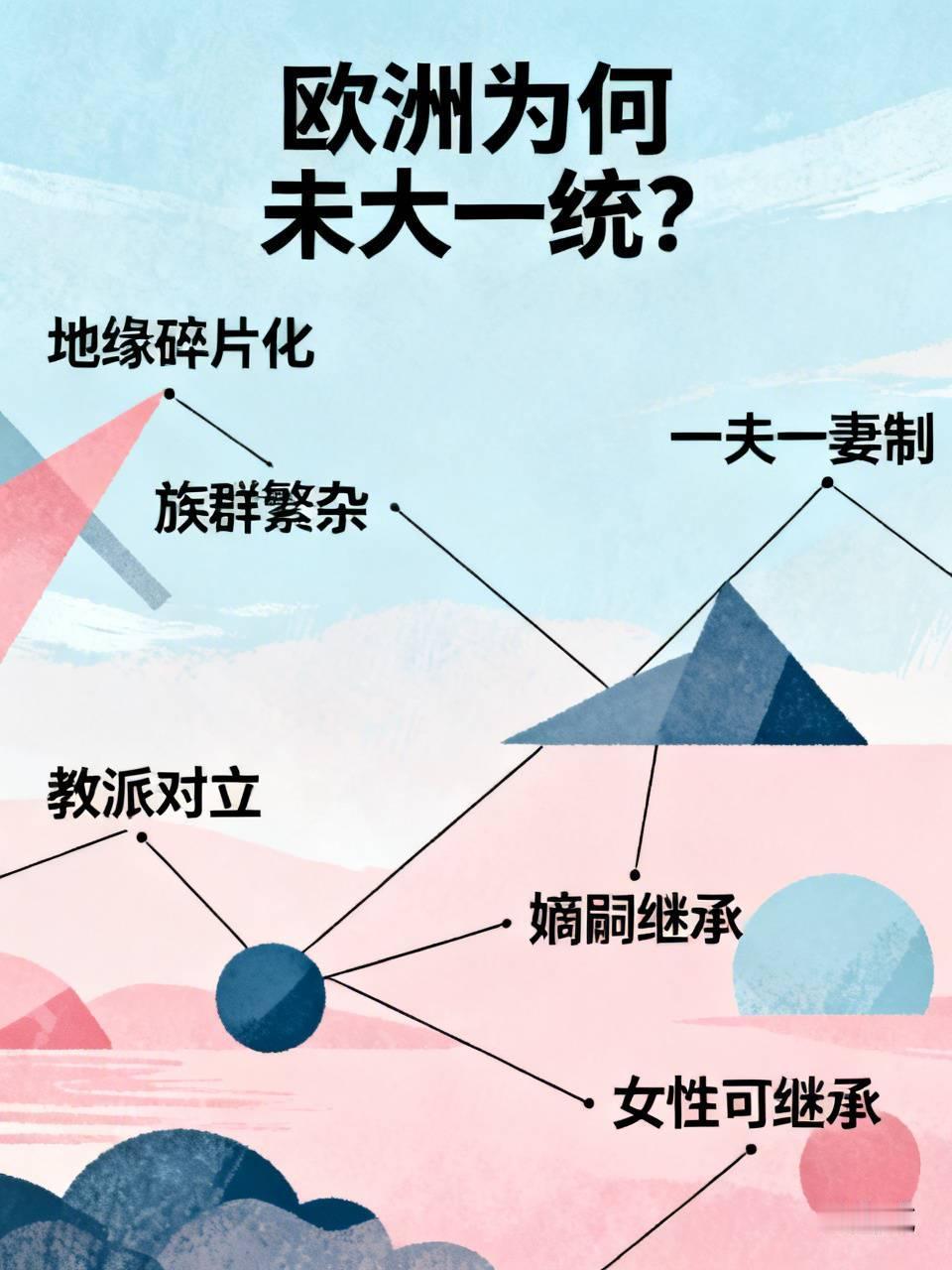 欧洲为什么没有大一统呢？
       有个热门讨论：欧洲面积与中国相近，为何从