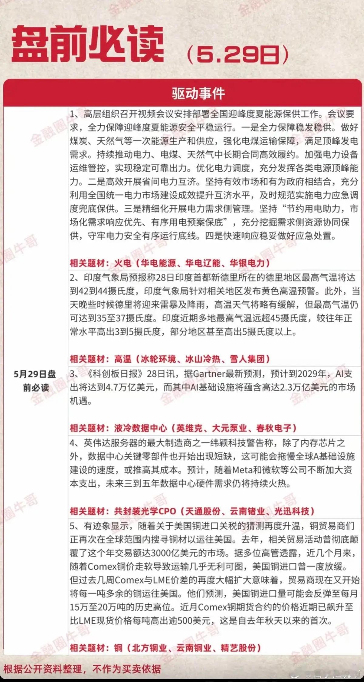 5.29周五  盘前财经必读！1.火力发电2.高温3.液冷数据中心4.共封装光学