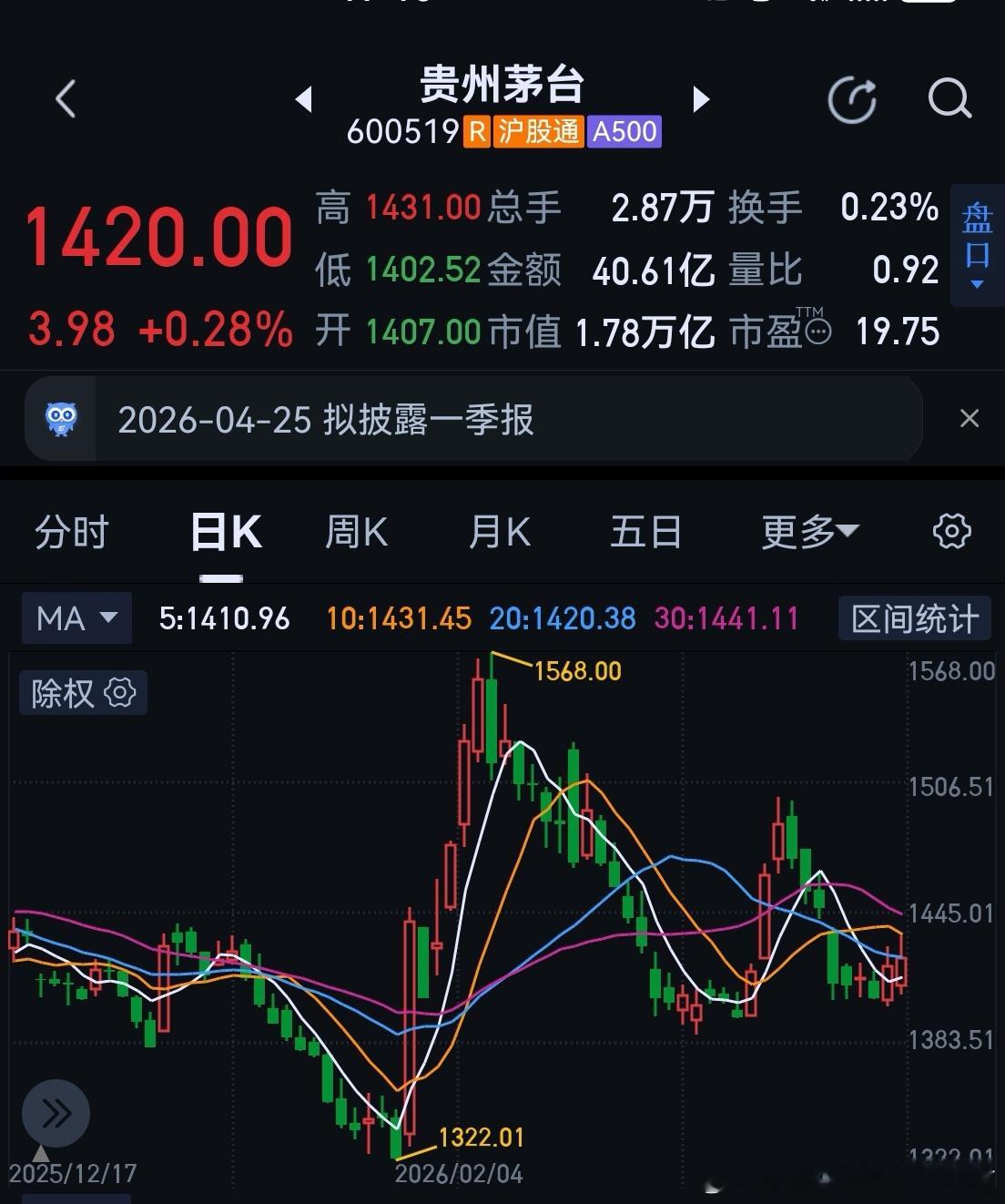 逆势提价--茅台市场化运作如火如荼！翻天覆地--陈华董事长奏响华丽乐章！三个月前