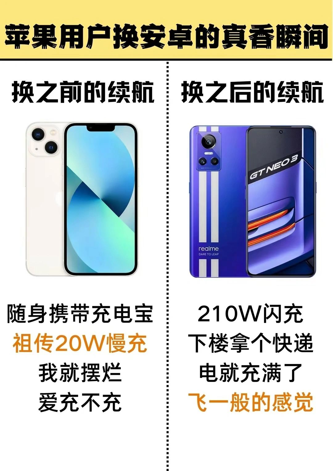 苹果手机换上安卓，充电是真快