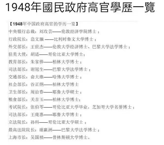 1948年国民政府高官学历一览表……[泣不成声]