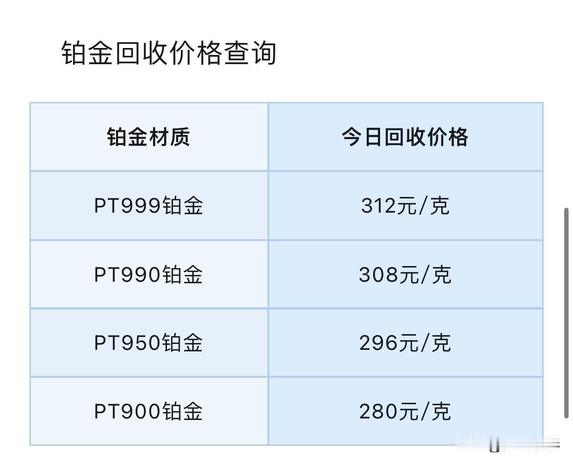 黄金，白银报价下跌！铂金、钯金报价！铂金、钯金回收报价！以及当前黄金市场呈现清晰