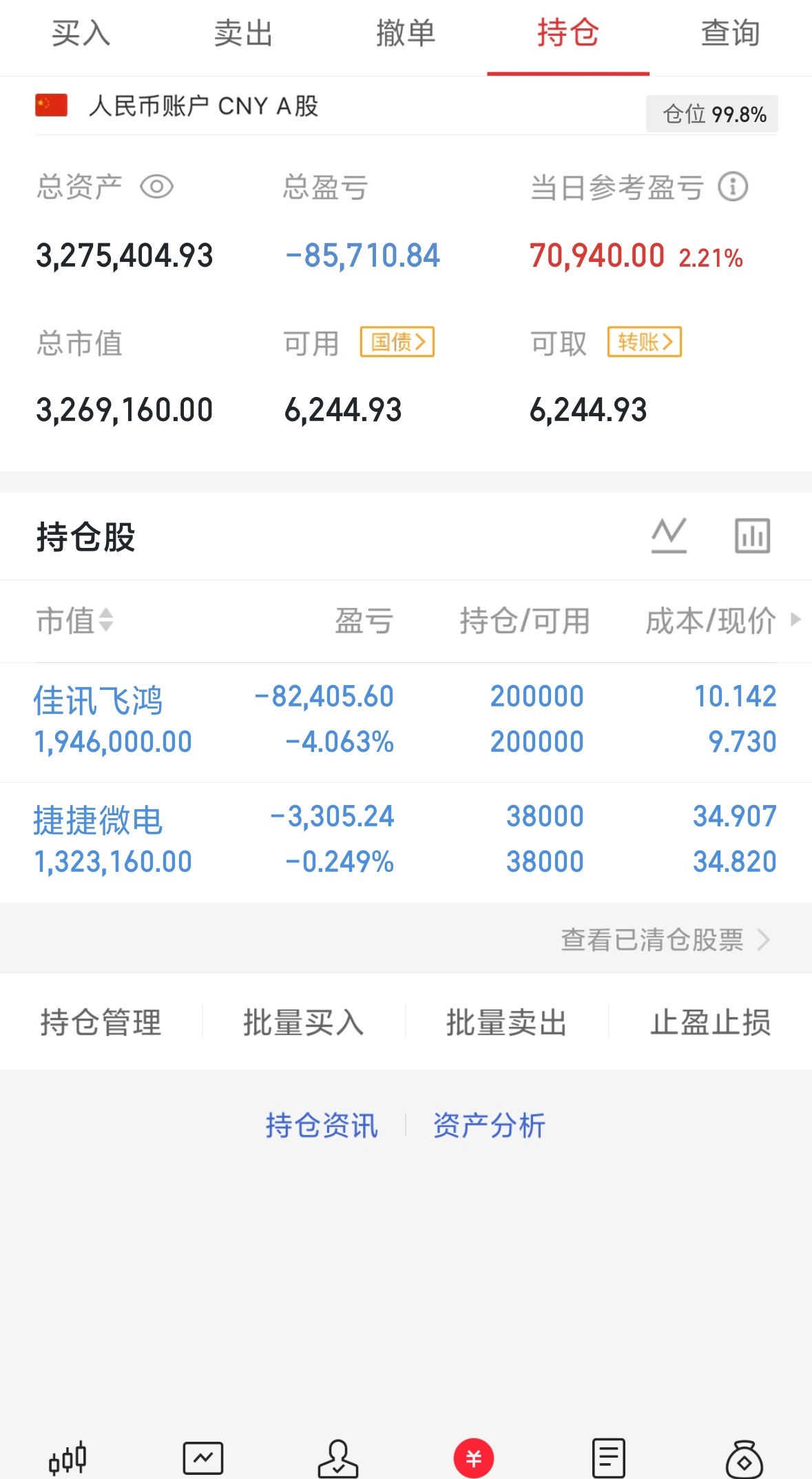 300万本金，目标1年做到1500万，1年翻五倍，欢迎各位关注！（第13天） 继