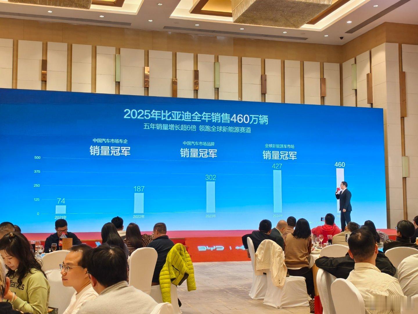 比亚迪的体量真超级夸张每个月几十万辆就不说了原来比亚迪为了做好出口自己就拥有8辆