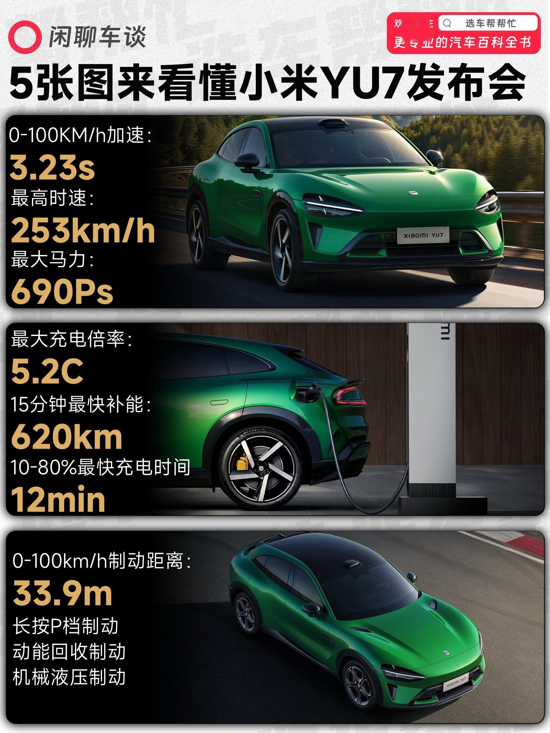 发布会上讲了小米YU7什么❓5张图了解它。🚗入门单电机后驱版，320...