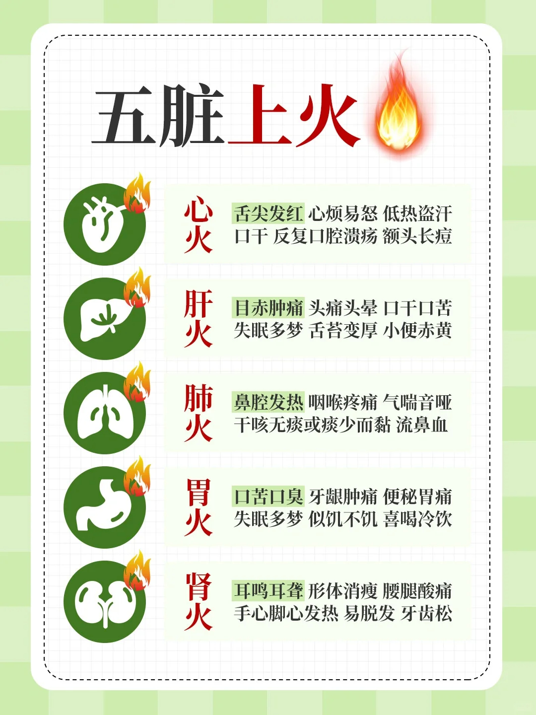 一招教你辨别五脏上火中医认为，人体阴阳失衡，内火旺盛，即会上火🔥 ‼️几乎人人