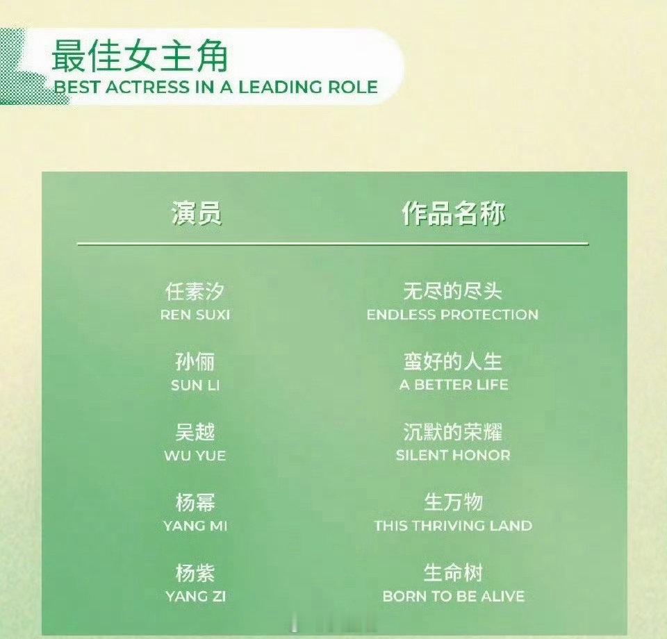 白玉兰一周倒计时白玉兰还有一周开奖 哦哟哦哟，隔着屏幕都能感受到的激动啊！！！白