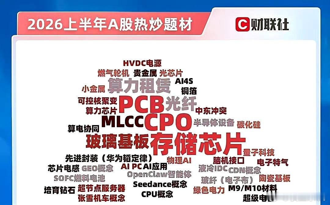 电子材料全分类个股整理1. ABF封装基板深南电路、兴森科技、沪电股份、胜宏科技