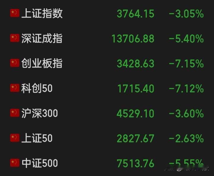 中国股基民投资者坚强的后盾是什么？