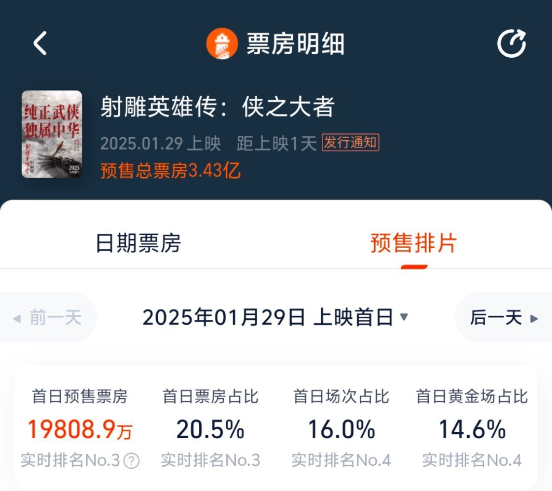 初一只差100+了！早晚场继续冲上座率！ 