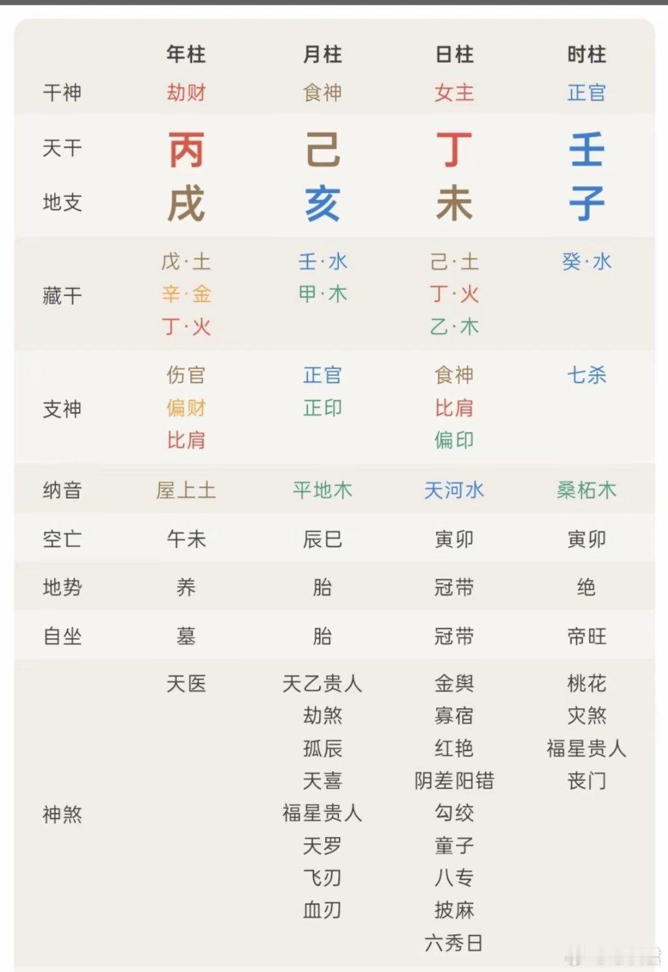 食神制官，需要身够强，勉强够用吧，大运的作用这时候就大了。 ​​​