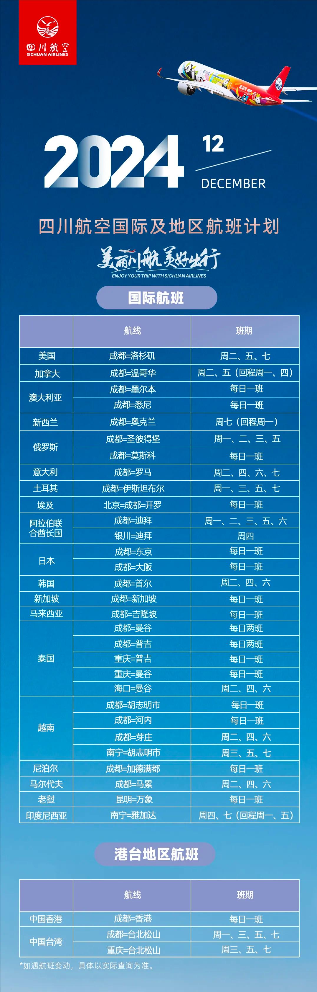 四川航空发布12月国际及地区航班计划！