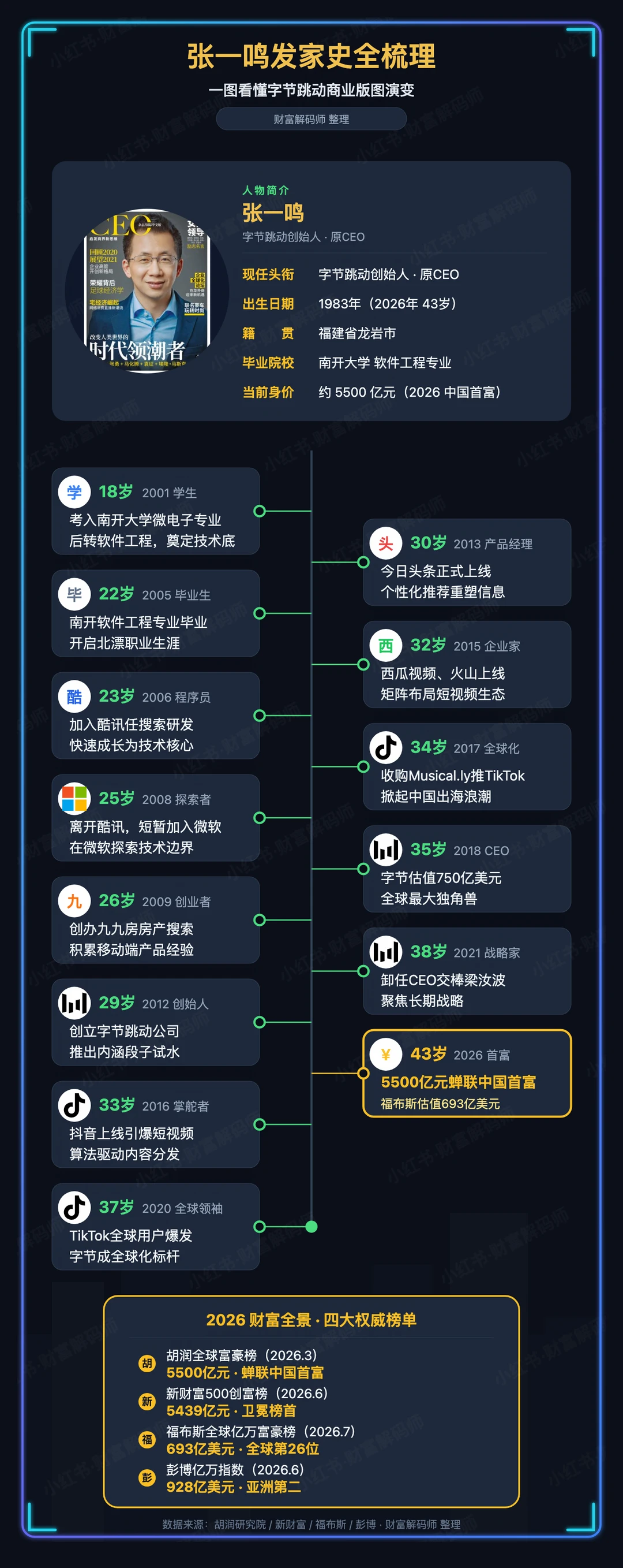 张一鸣的商业全概图