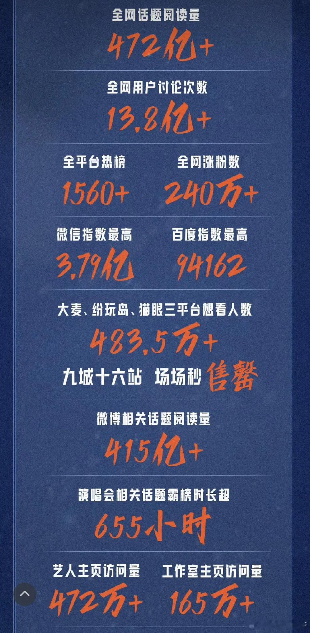 9个月涨粉240w，雨凝的流量是不是太夸张了？ 