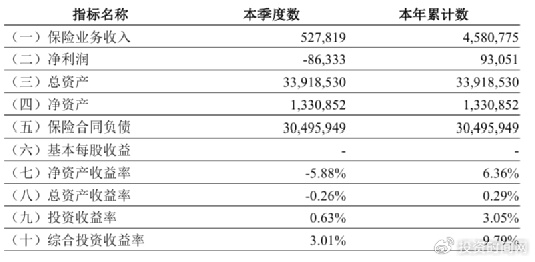 工银安盛人寿总裁卸任, 留下了这些问题