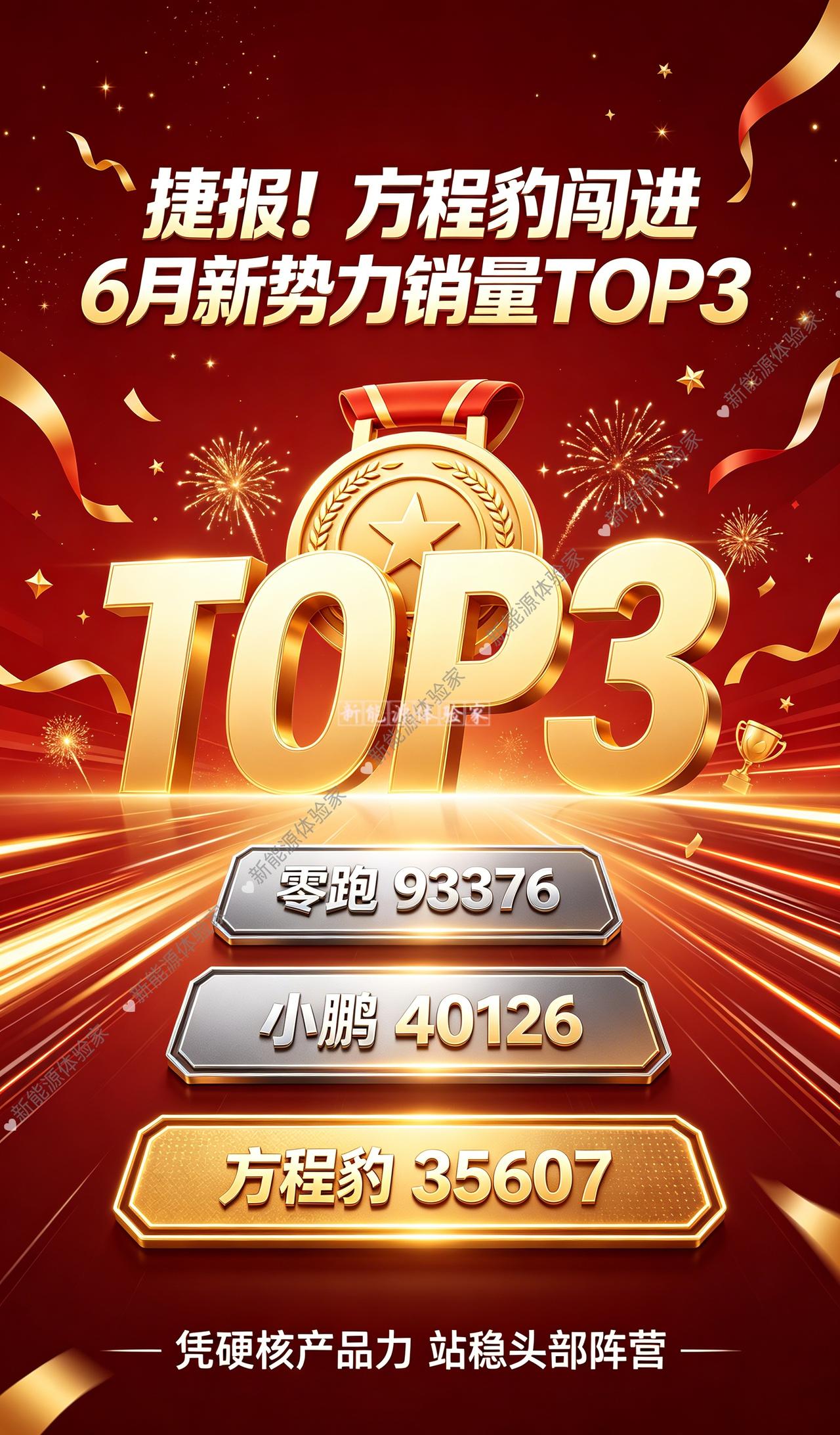 35607台交付收官六月，方程豹成功跻身新势力TOP3
不止能翻山越岭的专业越野