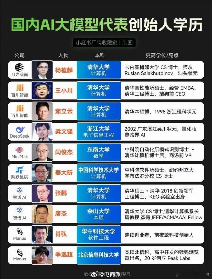 国产AI大佬学历大盘点，难怪大模型赛道卷的都是顶尖学霸！ 