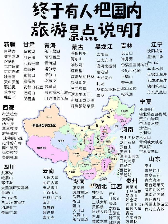 终于有人把国内主要旅游景点说全了...
